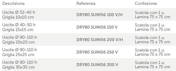 Revestech Водоотводящий желоб с гидроизоляционной пленкой Dry sun-id-1448204 - Вид №2