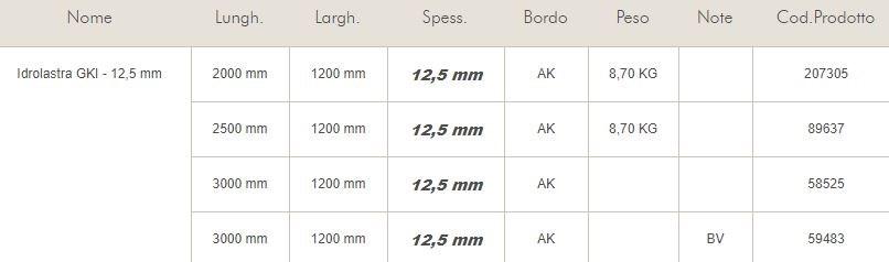 Knauf Italia Гипсокартон с покрытием sun-id-1428061 - Вид №1