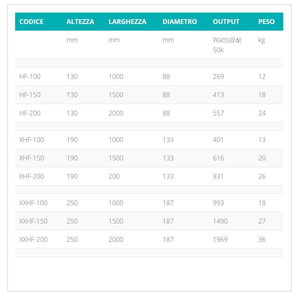 Настенный радиатор с горячей или электрической водой Hotwave HOT FORM ARCH-00049349 - Вид №5