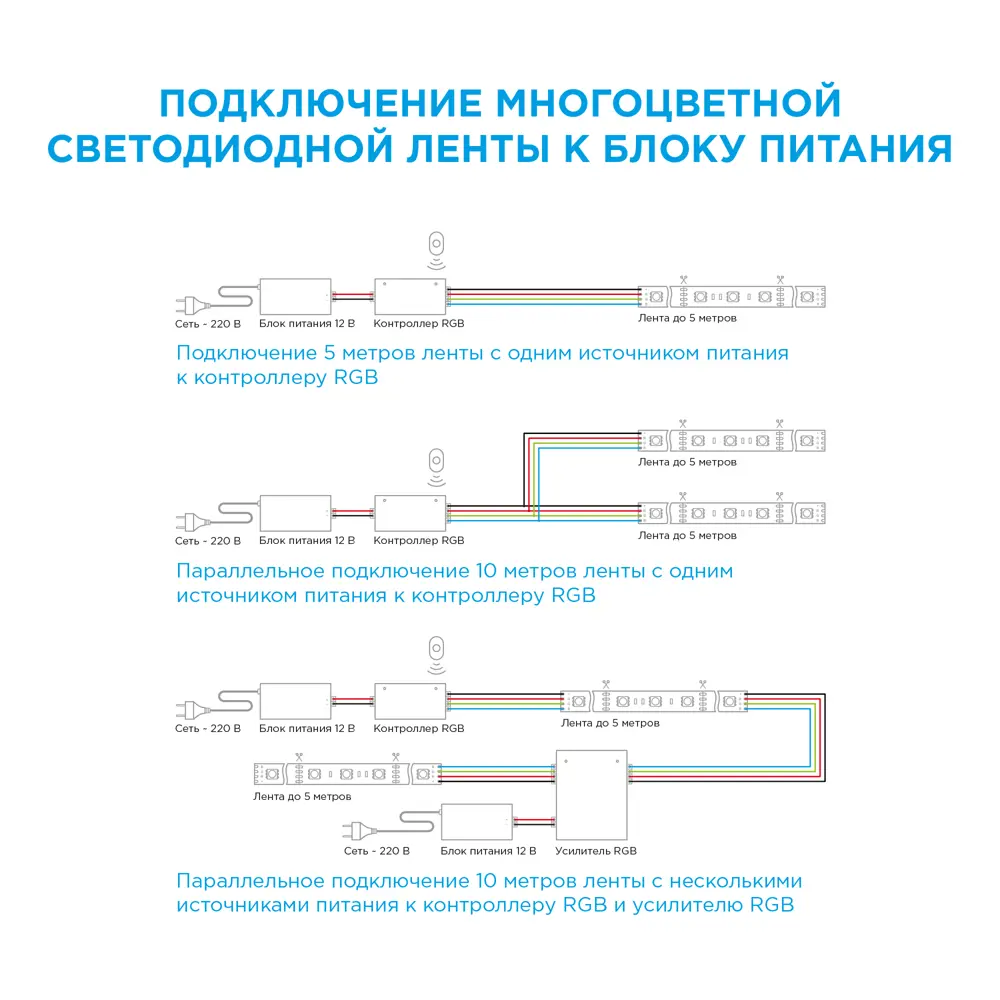 APEYRON Контурная светодиодная лента RGB для интерьерного освещения 18709288 STLM-0918337 - Вид №34