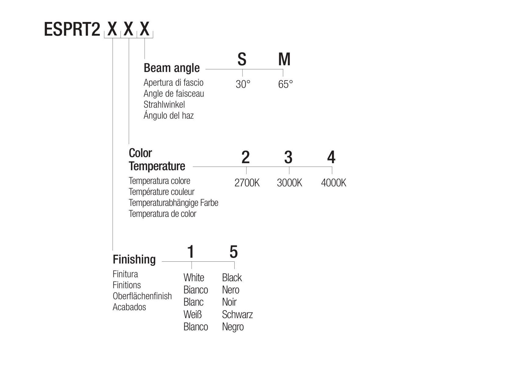 Светодиодное трековое освещение Flexalighting ESME PRECISION T20 ARCH-00083935 - Вид №2