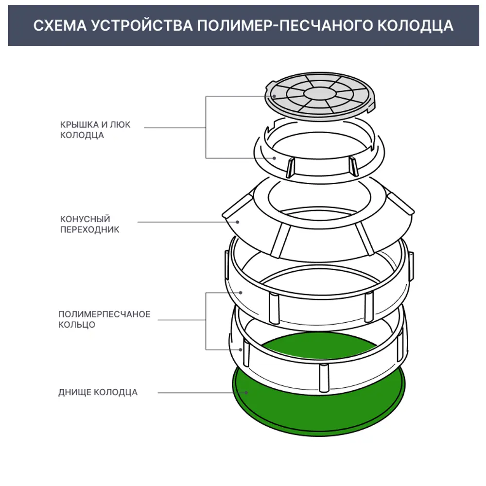 Днище смотрового колодца 750 мм 82290427 STLM-2092070 Santreyd  - Вид №1