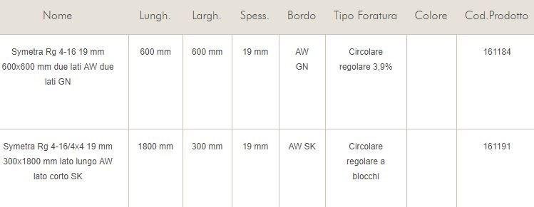 Knauf Italia Огнестойкие акустические потолочные панели Amf sun-id-1414535 - Вид №1