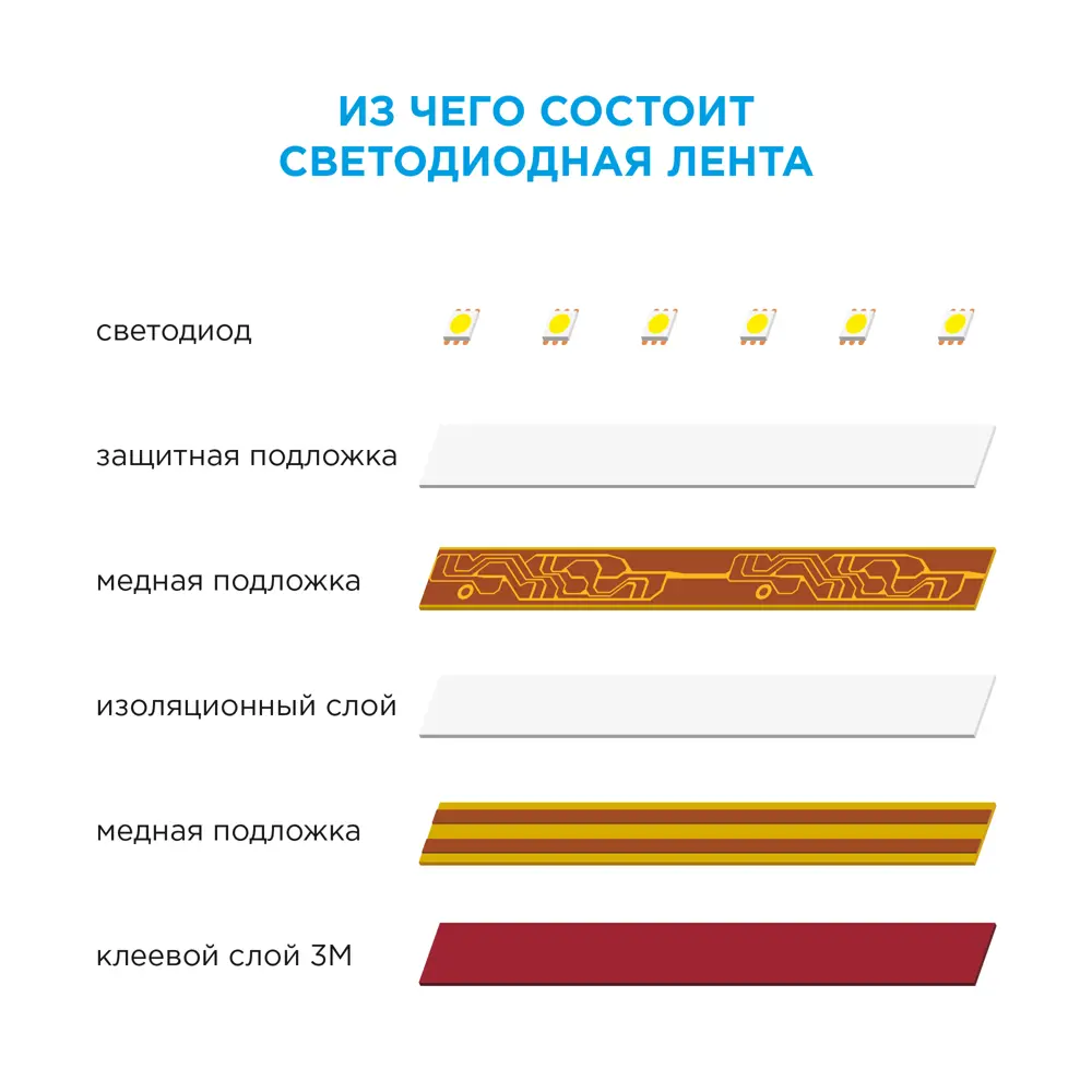 Светодиодная лента для подсветки рабочей зоны Apeyron SMD5050 12В 10мм 5м 1Вт/м 60диод/м 700лм/м 6500К холодный свет 18709368 STLM-2002592  - Вид №9