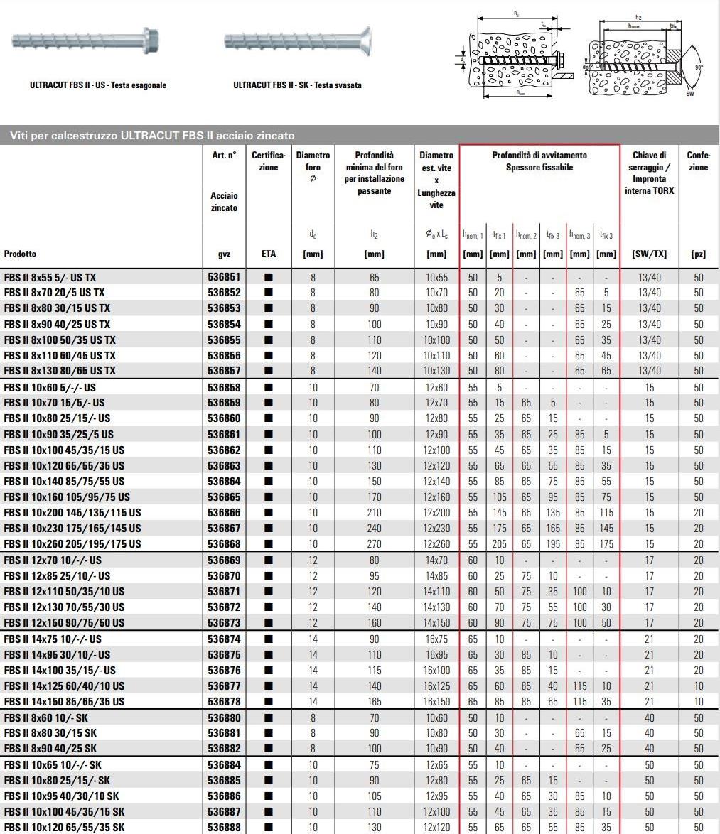 fischer italia Шуруп для бетона с высокими эксплуатационными характеристиками sun-id-1434124 - Вид №5