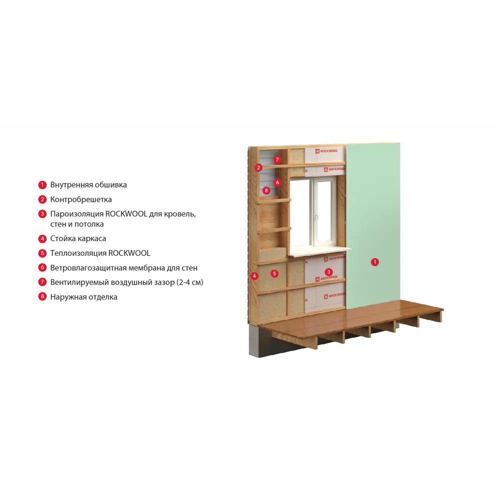 Пароизоляционная мембрана Rockwool для защиты конструкций 70 м² 84253122 STLM-0047508 - Вид №2