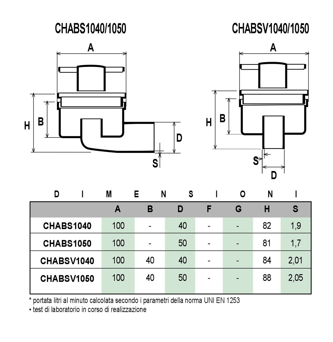 ABS сифонированная крышка люка с хромированной решеткой и вертикальным выхлопом First Corporation First Plast ARCH-00057529 - Вид №2