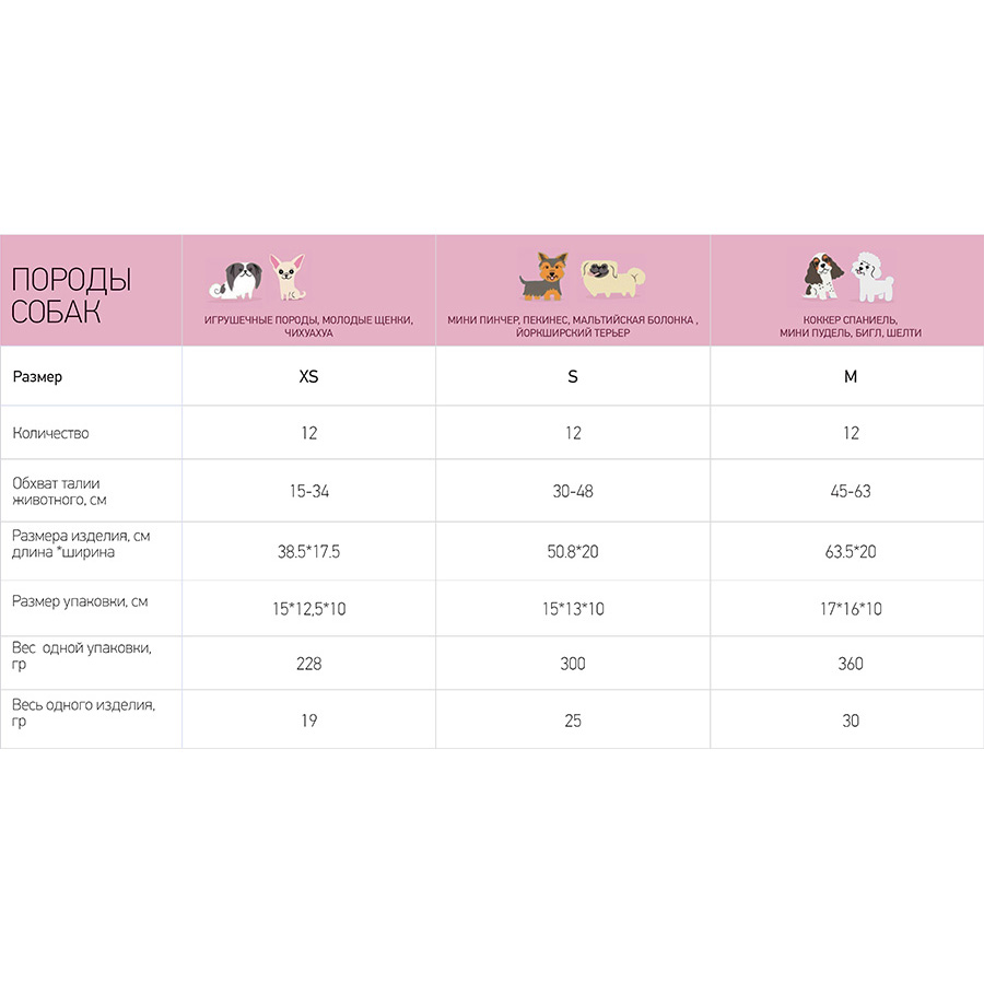 ПР0046997 Пояса Male Diaper одноразовые впитывающие для кобелей размер XS, 12шт PET SOFT  - Вид №2