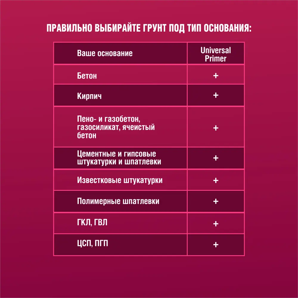 Грунтовка акрил-силиконовая Боларс Multi Sil Primer 5 кг STLM-2151162 - Вид №5