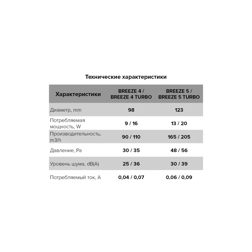 DiCiTi Breeze 5C - бесшумный вытяжной вентилятор с обратным клапаном 84005150 STLM-0046038 - Вид №6