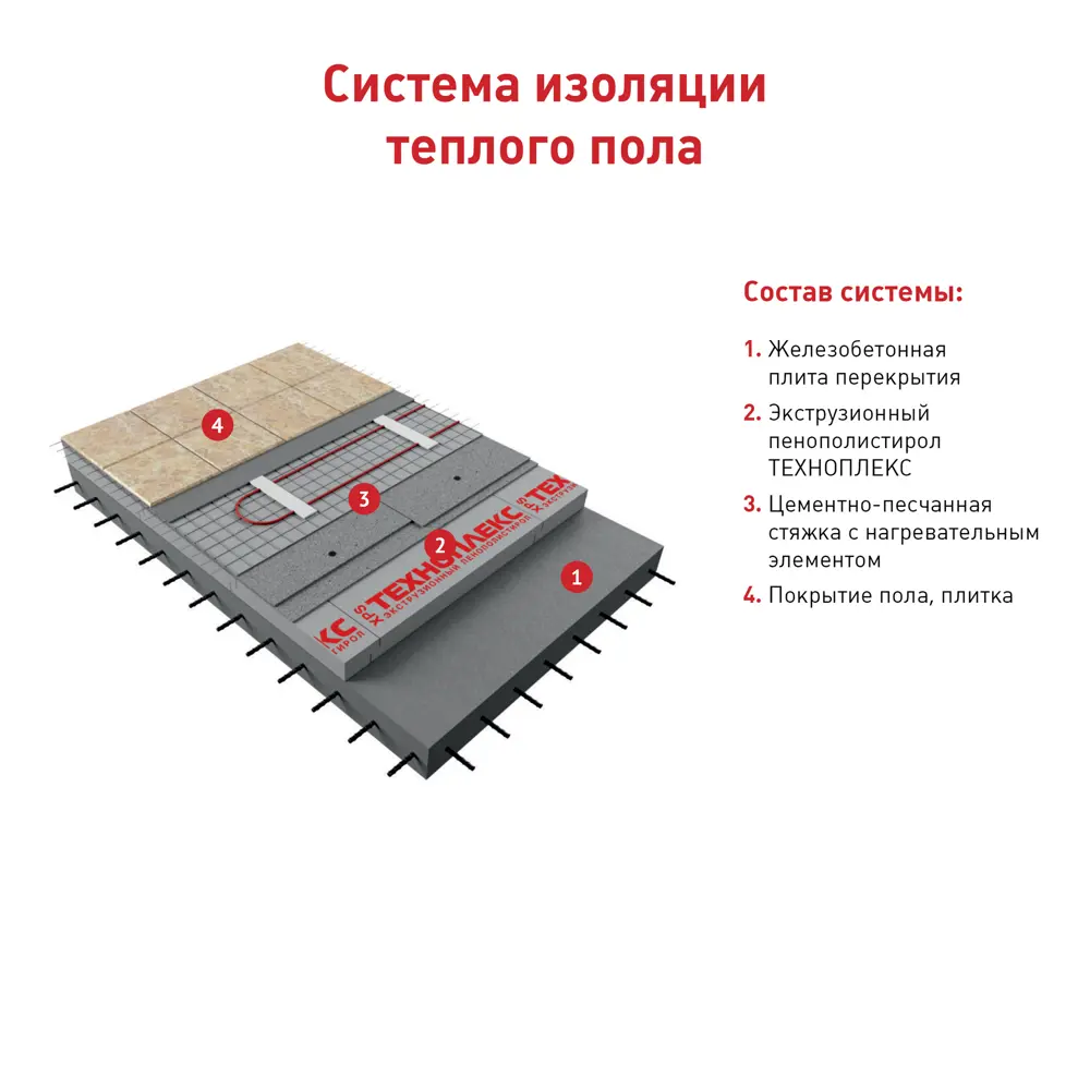 Экструдированный пенополистирол XPS 30 мм Техноплекс 580x1180 мм 0.68 м² 13562117 STLM-2000279 ТЕХНОНИКОЛЬ  - Вид №6