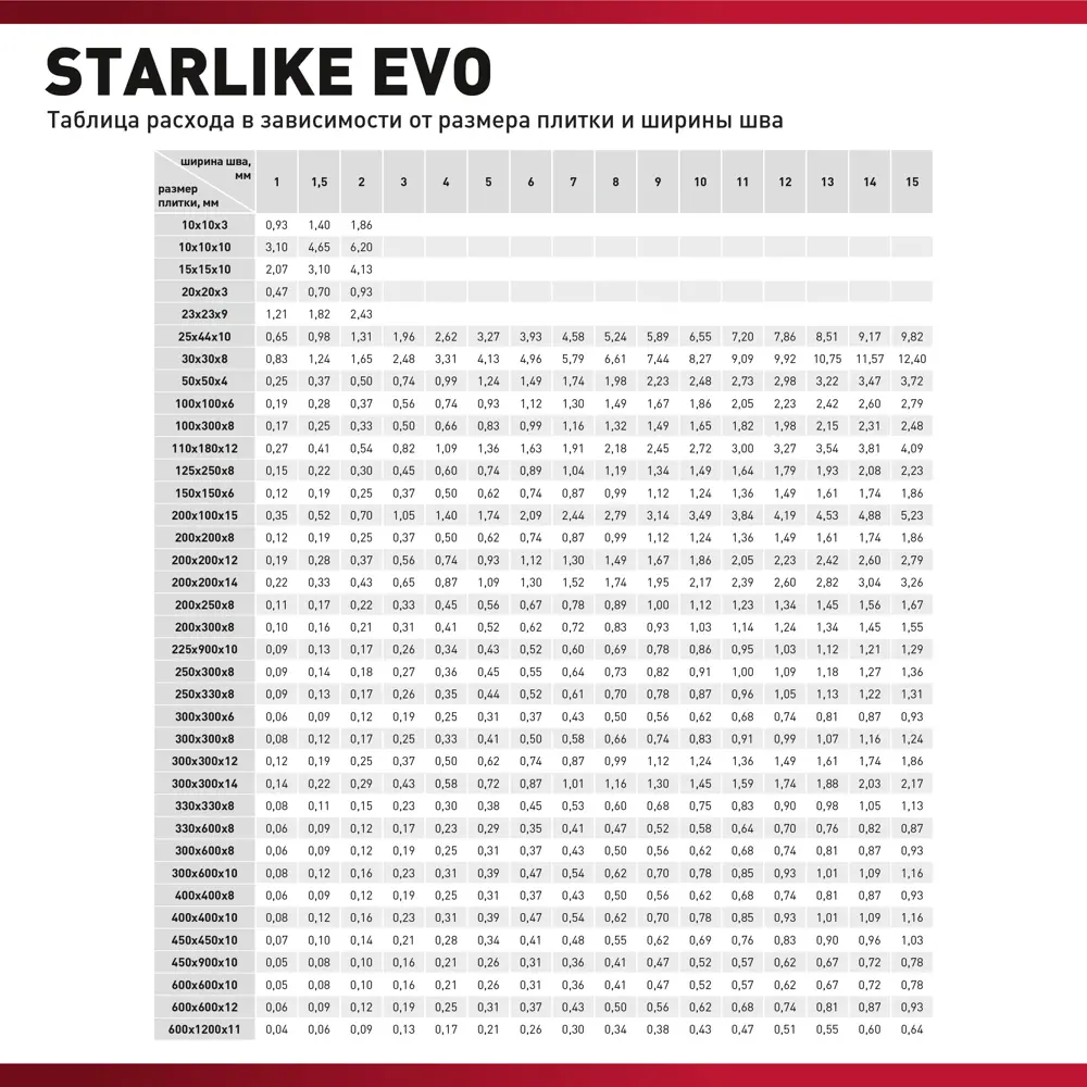 Эпоксидная затирка Litokol Starlike Evo - универсальное решение для плитки и мозаики 82860192 STLM-0037249 - Вид №4