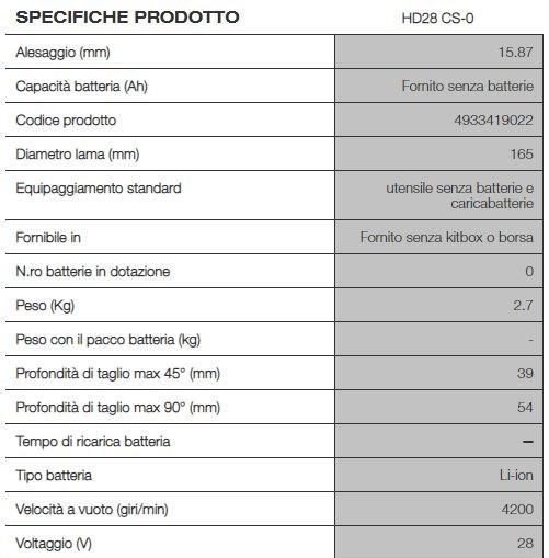 MILWAUKEE Циркулярная пила 28 вольт sun-id-1386767 - Вид №1