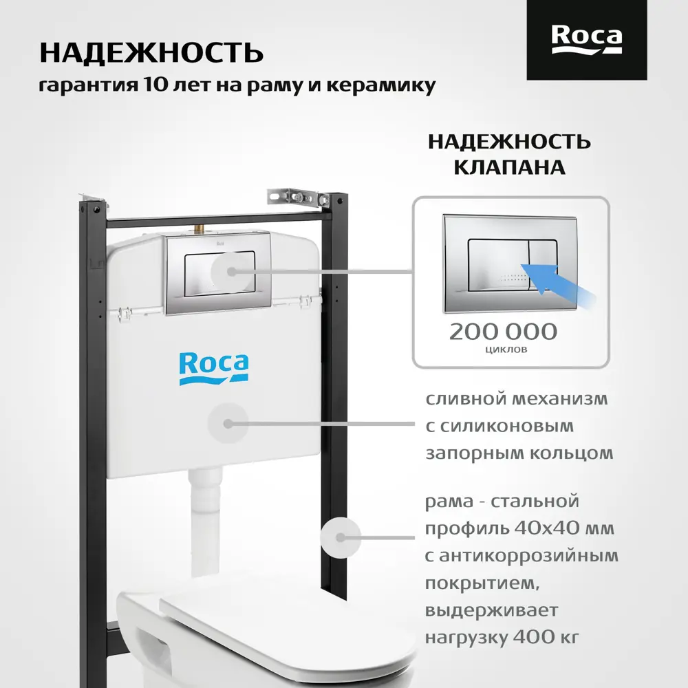 Roca Dama Senso — инсталляция с подвесным унитазом и системой экономии воды 82248831 STLM-0023093 - Вид №4