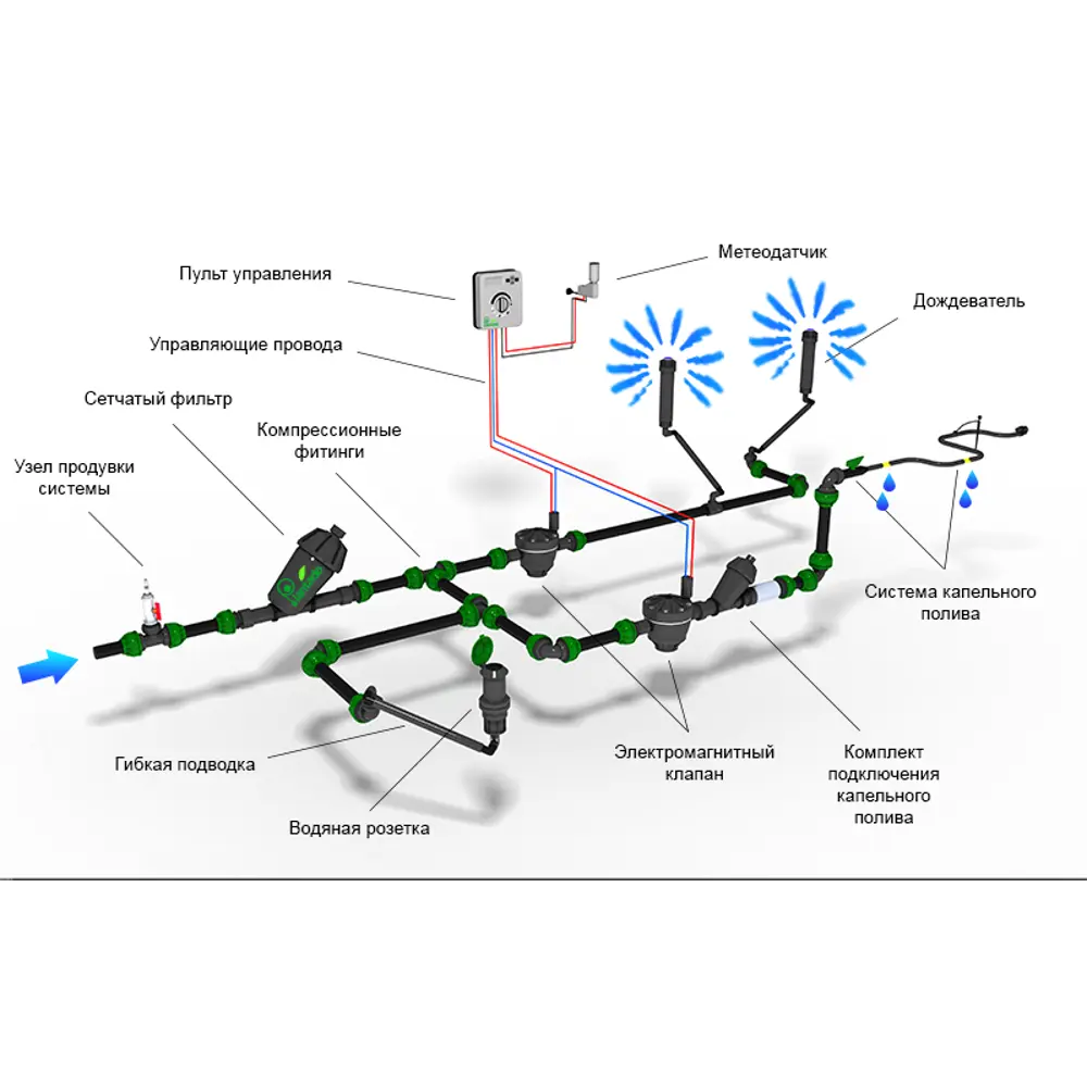 Статический дождеватель RAIN S020 для газонов и кустарников 80135175 STLM-0013775 - Вид №5