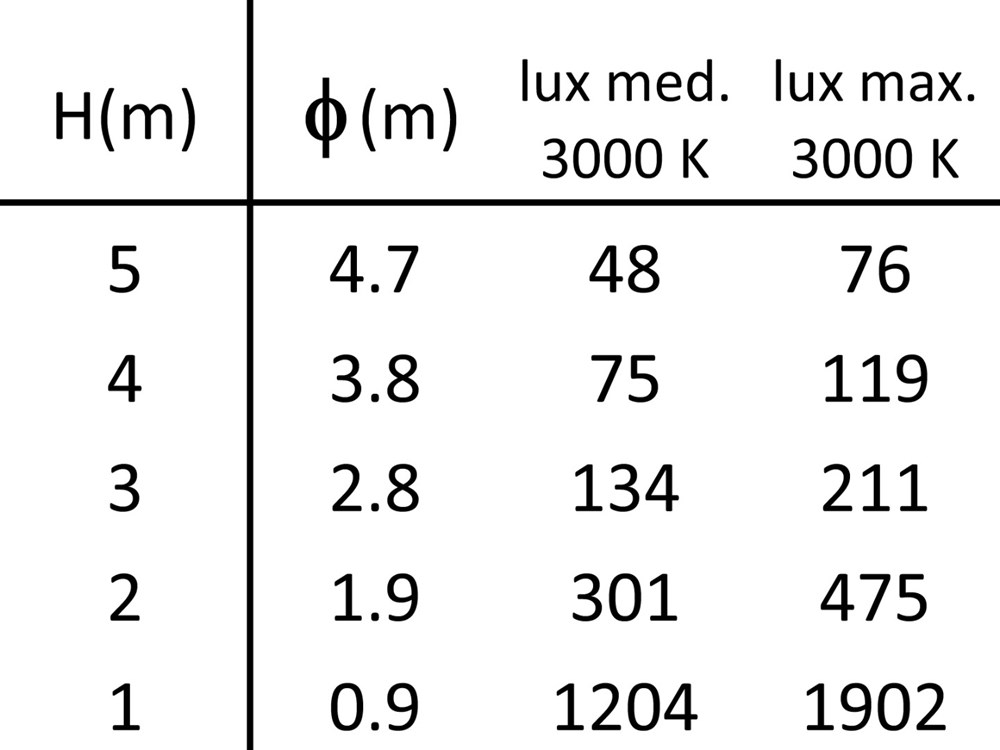 MiniConfine 600 Ghidini MiniConfine C .15 Нержавеющая Сталь  - Вид №4