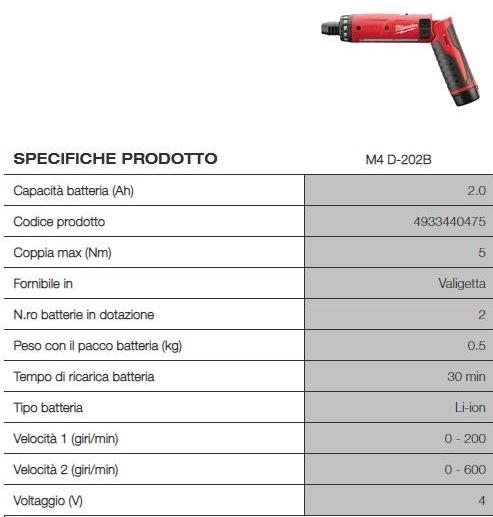 MILWAUKEE Прямая отвертка sun-id-1504358 - Вид №1