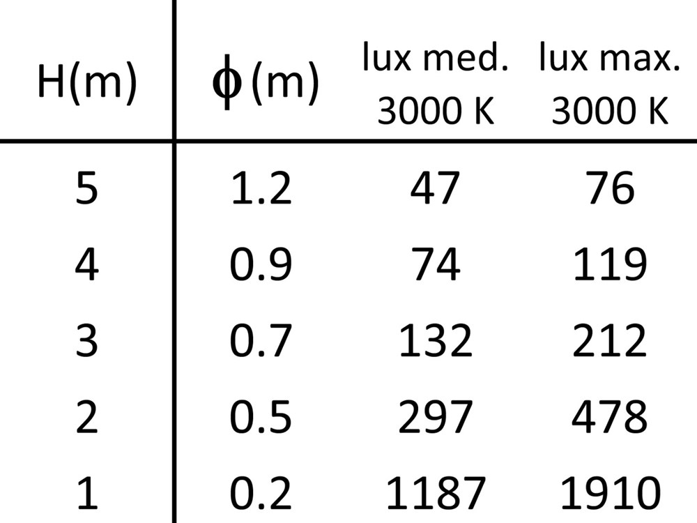 Segno RD 45 Ghidini Segno RD .15 Нержавеющая Сталь  - Вид №4