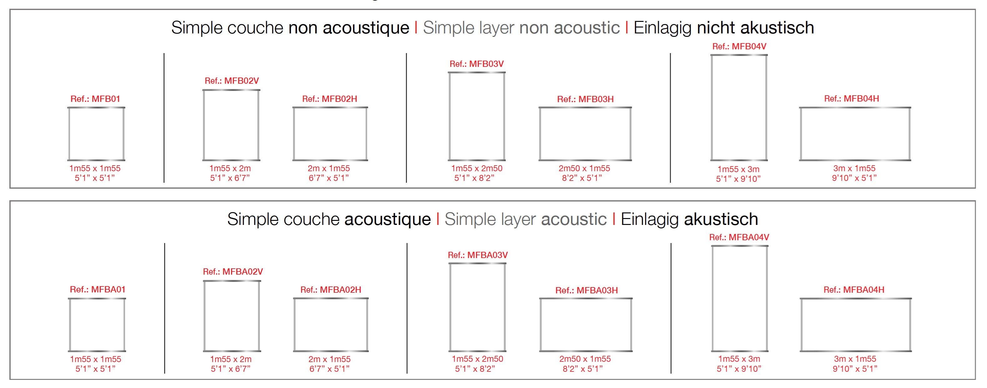 Акустические и сдерживающие панели BARRISOL BARRISOL® MICROSORBER ARCH-00080155 - Вид №7