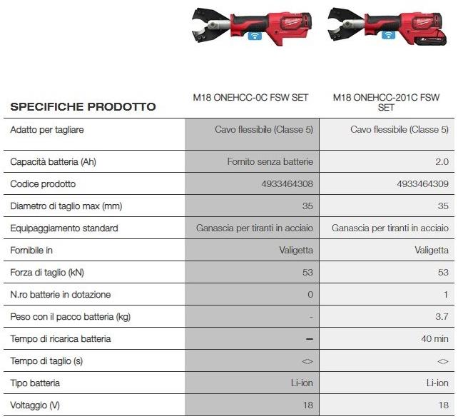 MILWAUKEE Резаки для кабеля sun-id-1349593 - Вид №1