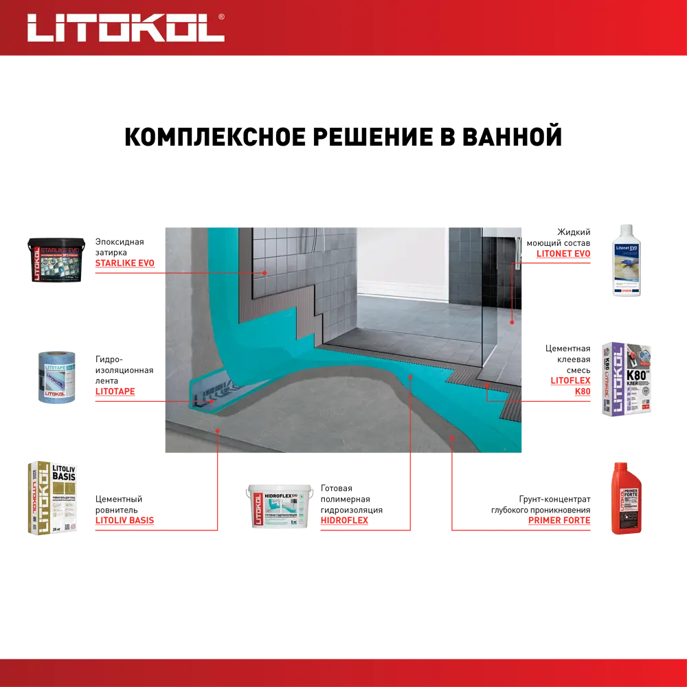 Затирка эпоксидная Litokol Starlike Evo S.820 цвет синий туман 2 кг STLM-2083845 - Вид №7