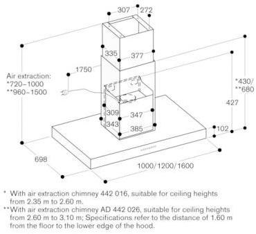 Gaggenau Потолочная вытяжка из нержавеющей стали Serie 400 Ai442160 - Вид №5