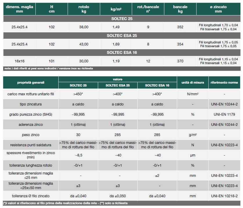 Сварная сетка Gruppo CAVATORTA SOLTEC ARCH-00112947 - Вид №2