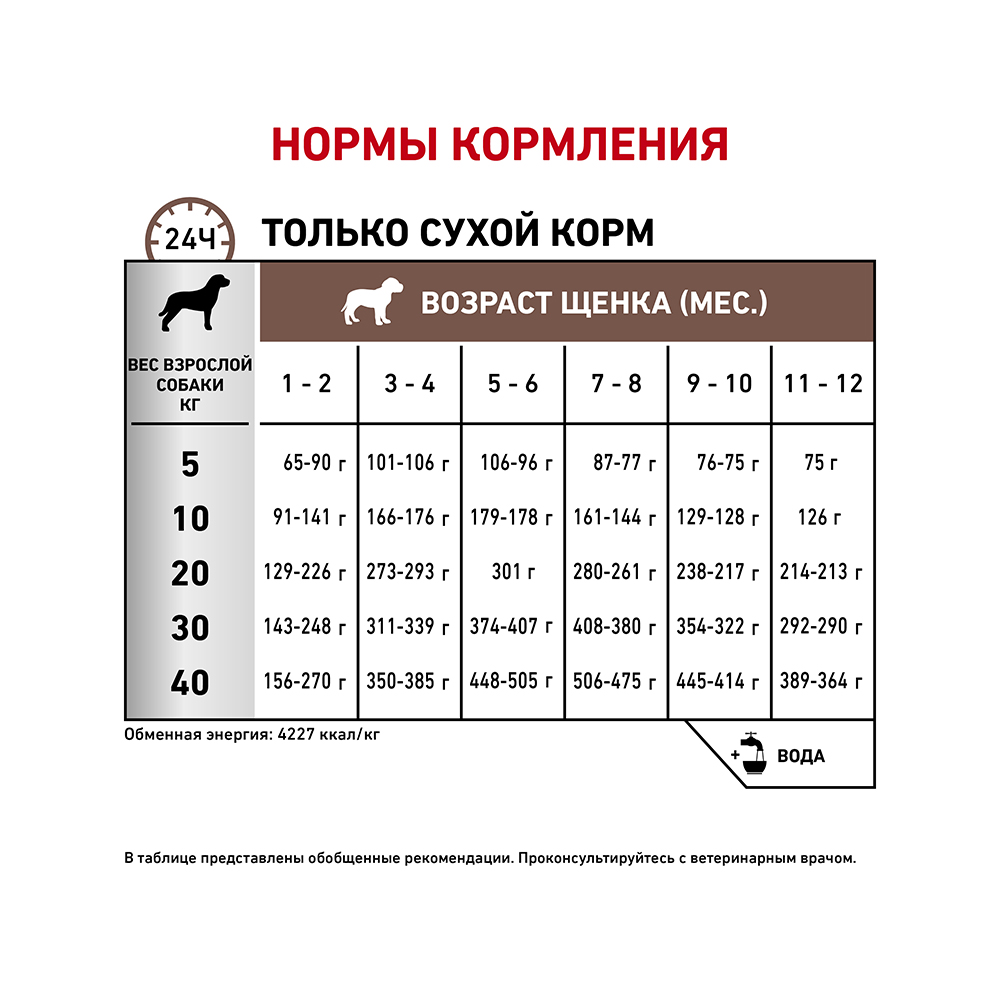 ПР0053520 Корм для щенков Vet Diet Gastro Intestinal Junior GIJ29 при нарушении пищеварения сух. 1кг ROYAL CANIN  - Вид №5