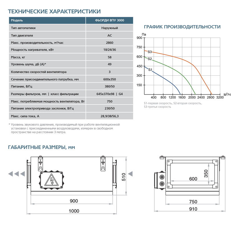 Приточная установка ФЬОРДИ ВПУ-3000/18 кВт/3 (380В) vpu11414 - Вид №1