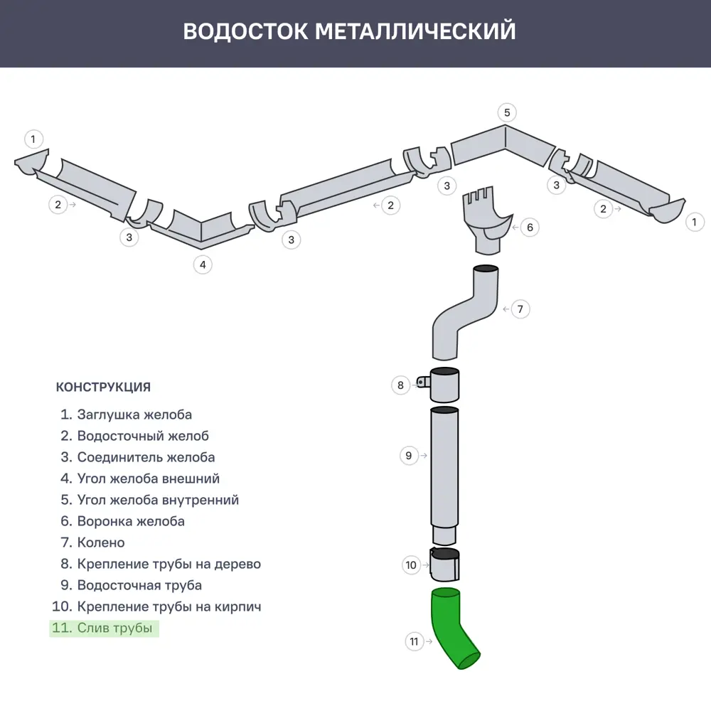 Слив трубы Интерпрофиль серый 88209245 STLM-2094235  - Вид №2
