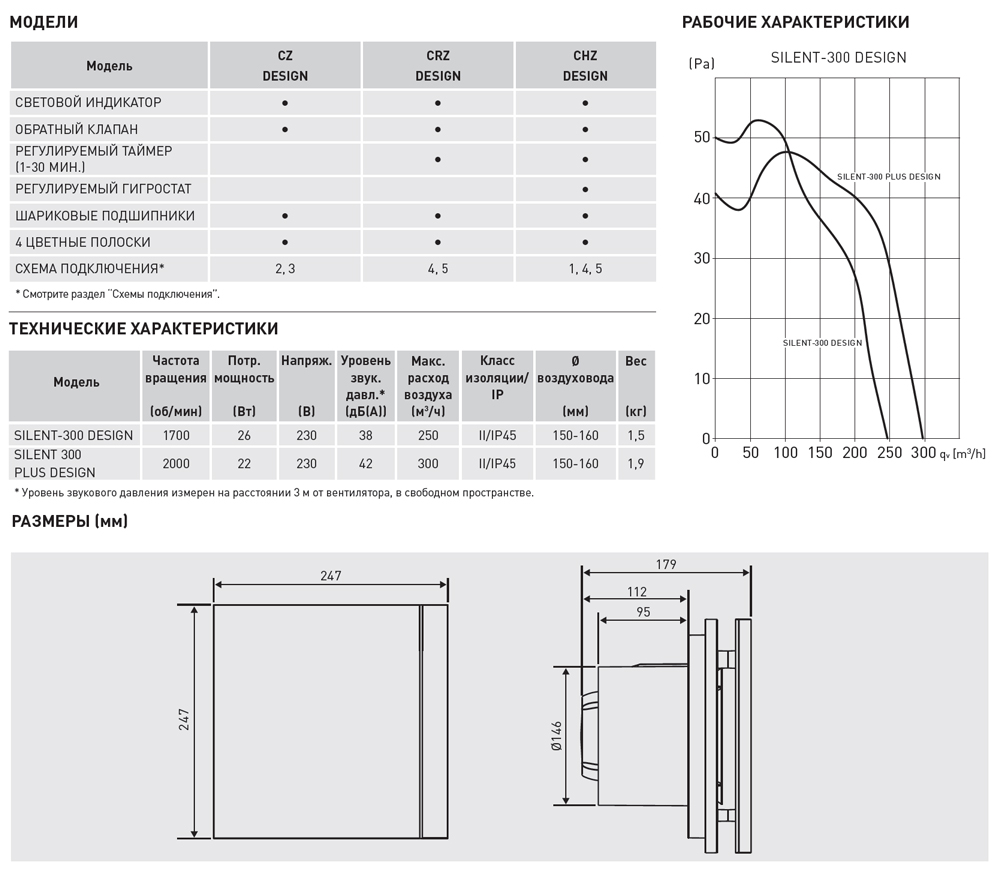 Накладной вентилятор Soler Palau SILENT-300 CZ SILVER DESIGN 3C 5210624100 - Вид №1