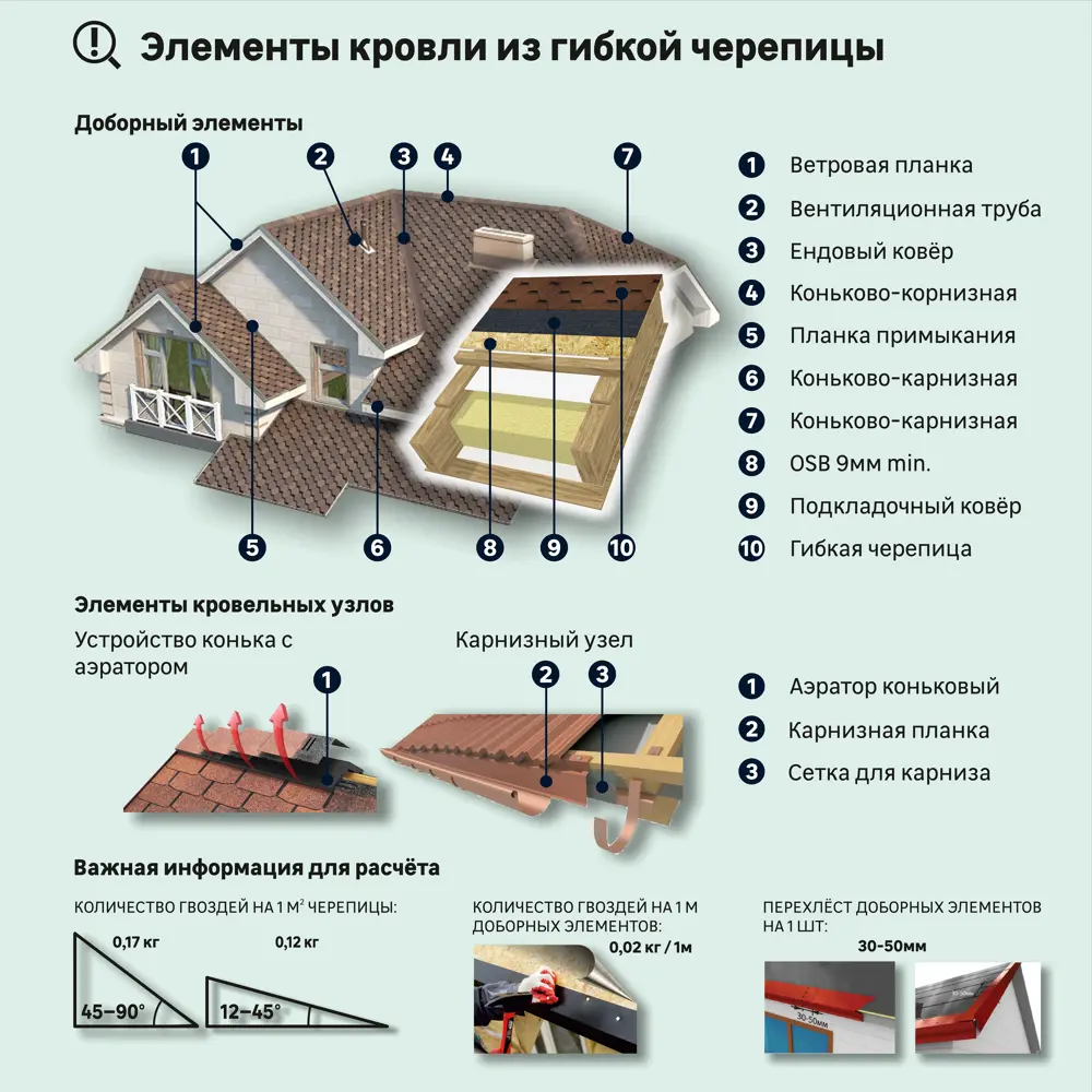 Гибкая черепица Технониколь Румба цвет арахис 3 м² STLM-2066685 - Вид №8