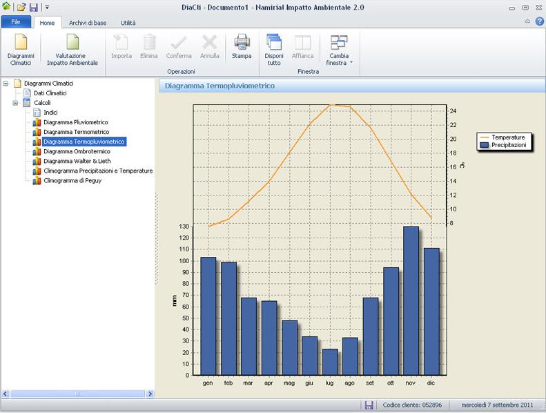 Edilizia Namirial Воздействие на окружающую среду sun-id-1350760 - Вид №2
