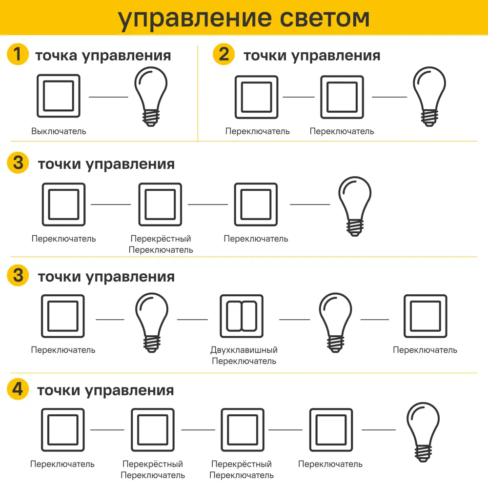 Выключатель встраиваемый Systeme Electric Glossa СХ1А 1 клавиша с подсветкой цвет молочный STLM-2028956 - Вид №8
