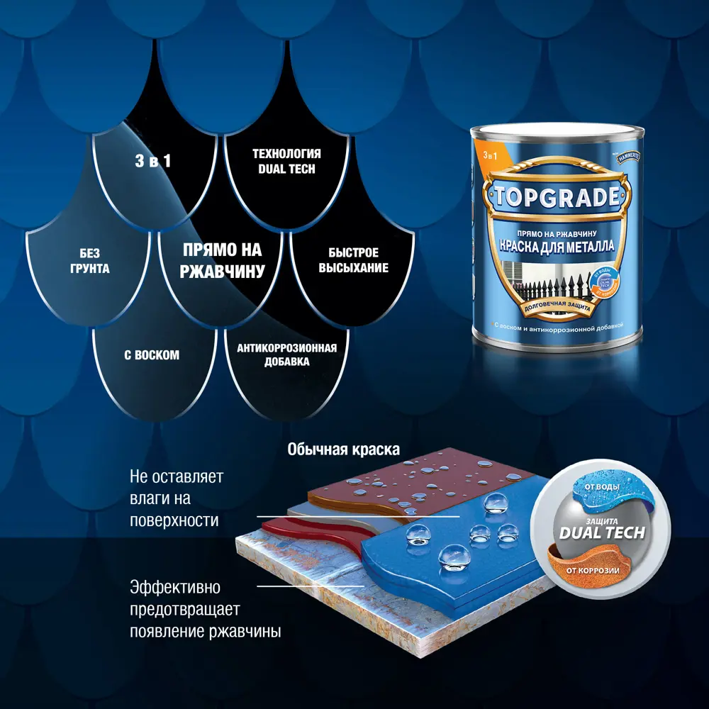 Грунт-эмаль по металлу 3 в 1 Topgrade гладкая цвет синий 2 л STLM-2173872 - Вид №5