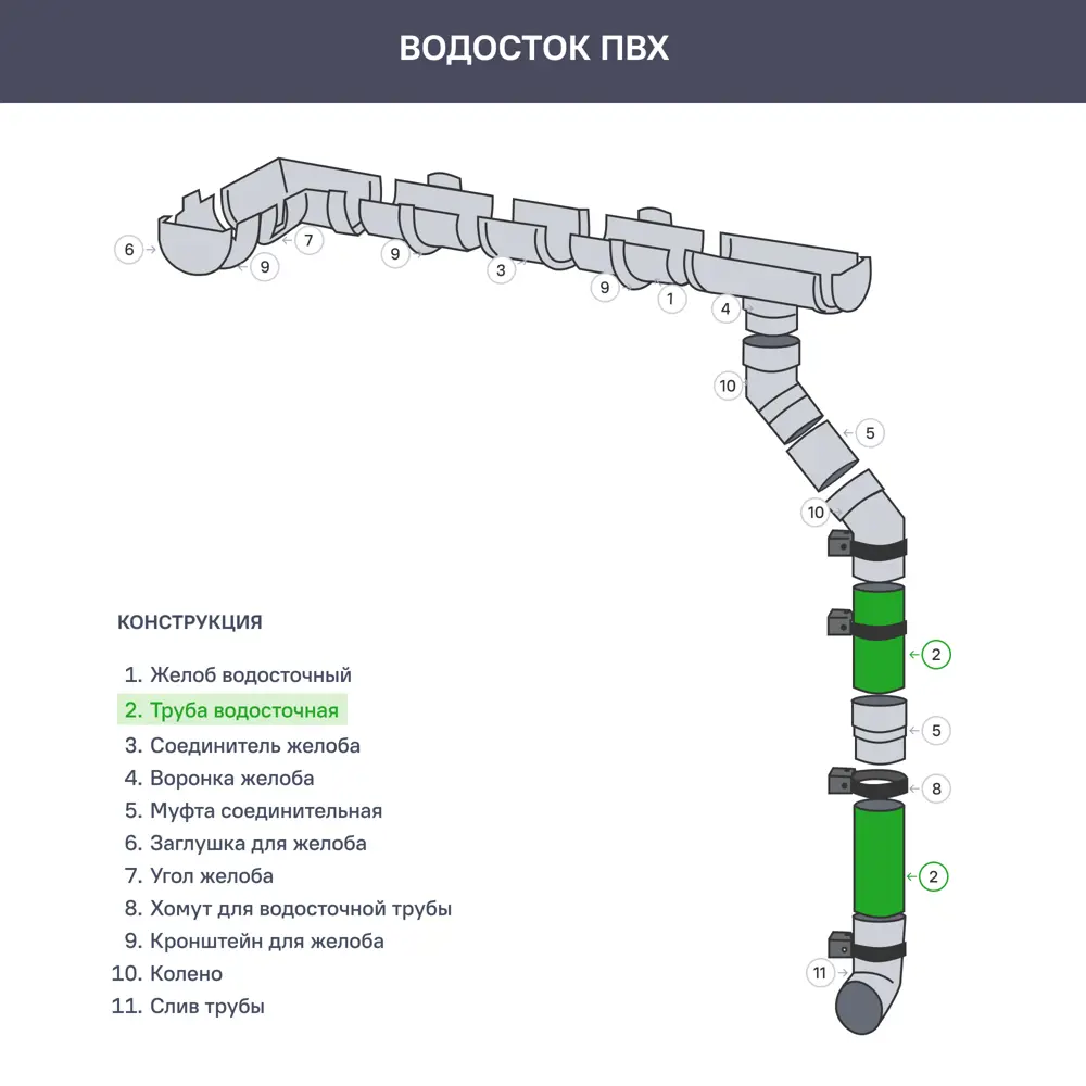 81930179 Труба водосточная Dacha 80 мм 3 м зелёный STLM-1016105 DÖCKE  - Вид №2