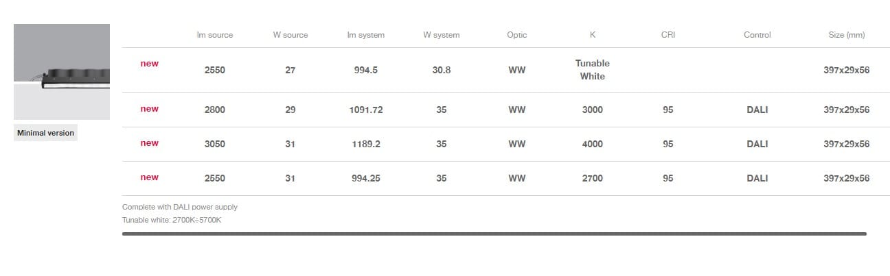 Встраиваемые светодиодные настенные светильники для столешниц iGuzzini Laser Blade ARCH-00105522 - Вид №11