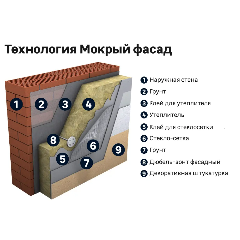 Декоративная штукатурка Bergauf Dekor Fasad Короед под покраску 2.5 мм 25 кг Не применимо STLM-2043354 - Вид №3