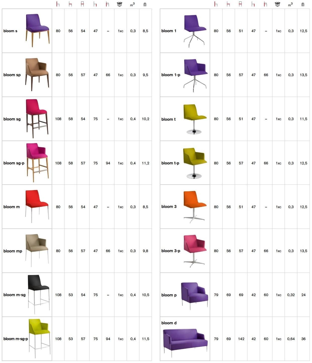 CHAIRS & MORE Стул с подлокотниками с огнестойкой обивкой Bloom sun-id-1503236 - Вид №5