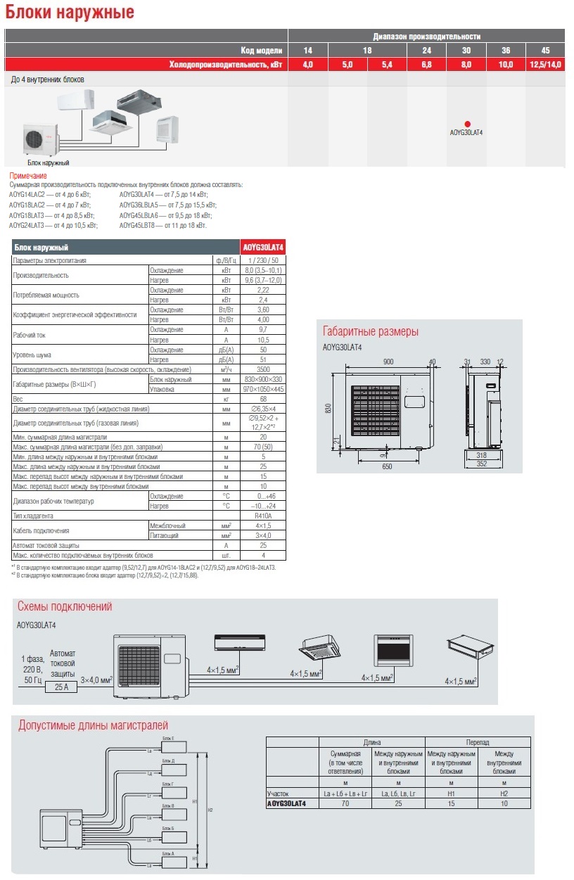 Блок наружный FUJITSU AOYG30LAT4 sun-id-683160 - Вид №1
