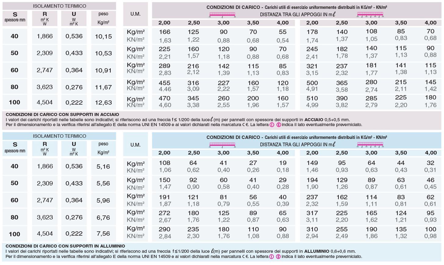 Изолированная металлическая панель для фасада ELCOM SYSTEM ТЕРМОПАРЕТЫ® ARCH-00147678 - Вид №35