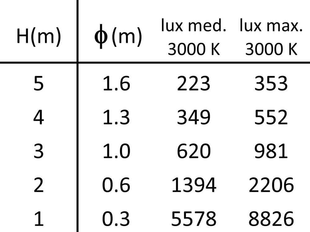 Box 2C OR SQ 1L Ghidini Box C SQ .01 Белый (Матовый)  - Вид №10