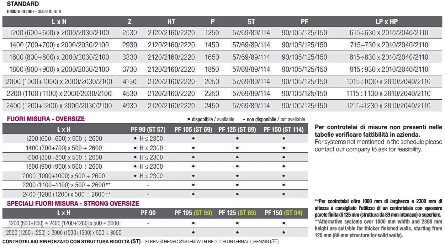 PROTEK® Рама стойки для двойной раздвижной двери Basic sun-id-1382218 - Вид №5