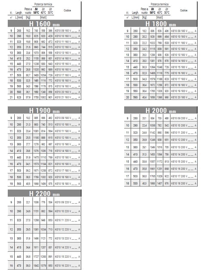 Настенный стальной полотенцесушитель с горячей водой Cordivari Keira ARCH-00048585 - Вид №3