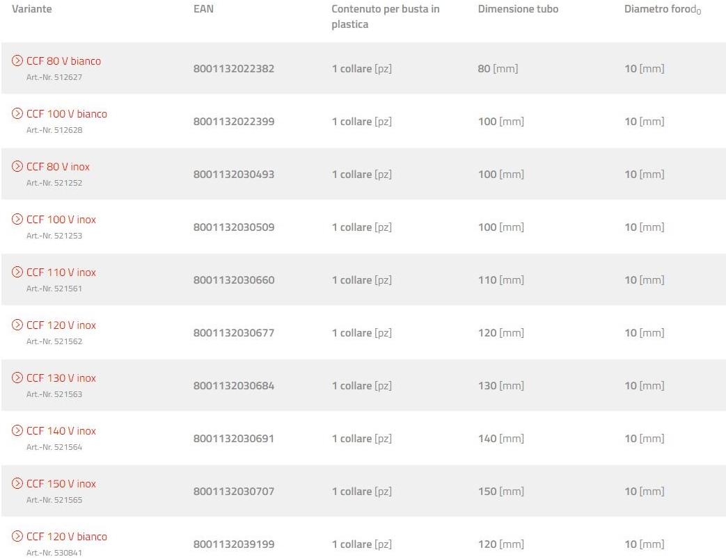 fischer italia Хомут трубы sun-id-1395553 - Вид №2