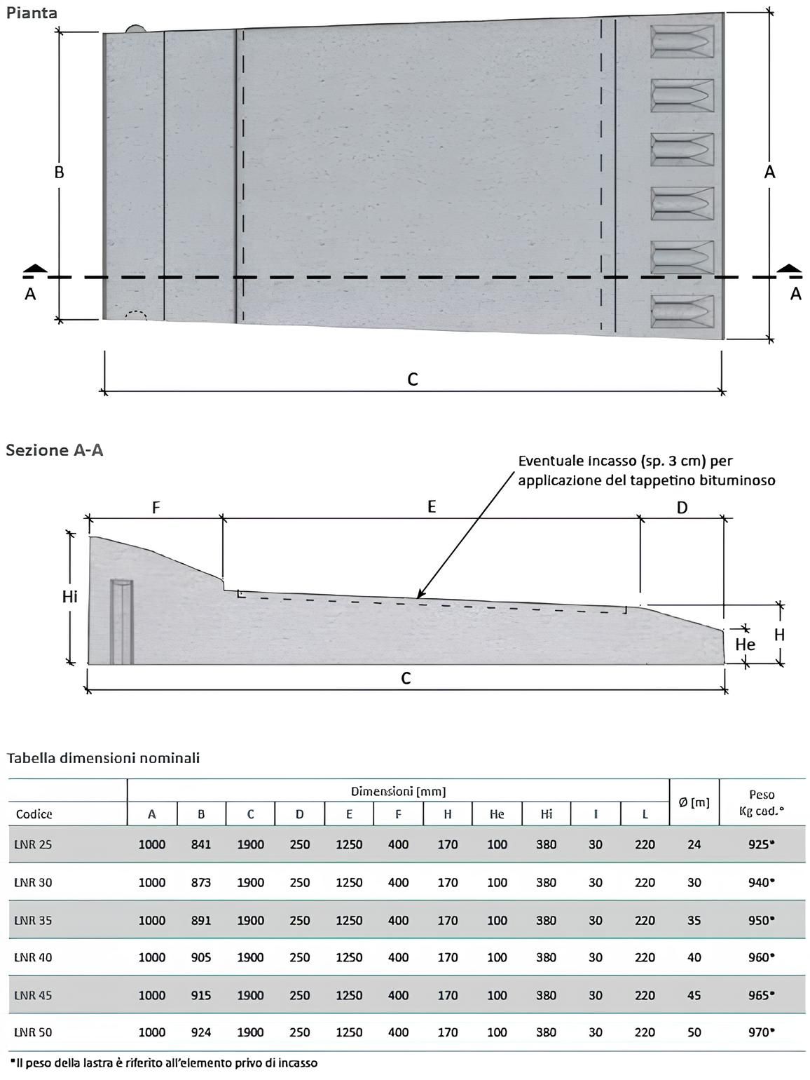 Бордюр дороги Giorni Oscar LASTRA PER ROTATORIA ARCH-00152760 - Вид №8