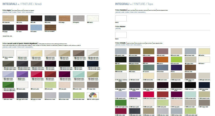 MOON 9 Комплект мебели cm 80+25 Berloni Bagno 43219 - Вид №4