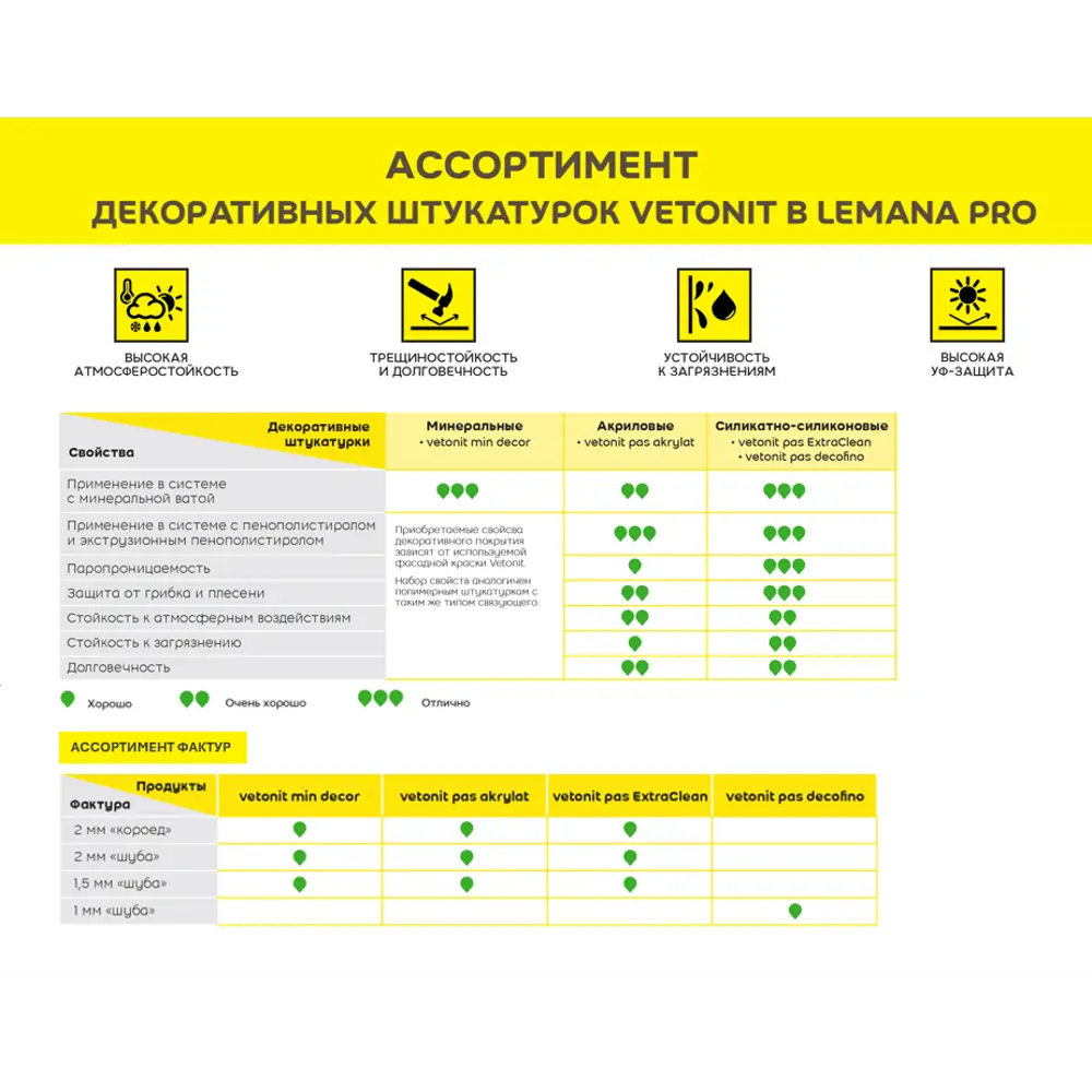 Декоративная штукатурка Vetonit ПАС Акрилат акриловая 2.0мм "короед" база 100А белая 25кг Pas Akrylat STLM-2203417 - Вид №3