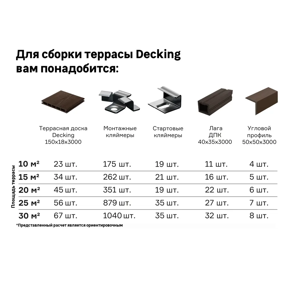 Террасная доска ДПК цвет Орех 3000x150x18 мм Вельвет 0.45 м² 89356889 STLM-2208547 Santreyd  - Вид №3