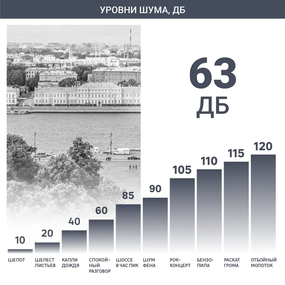 Вентилятор настольный Equation 50 Вт 30 см с таймером и пультом управления цвет серый STLM-2099793 - Вид №5